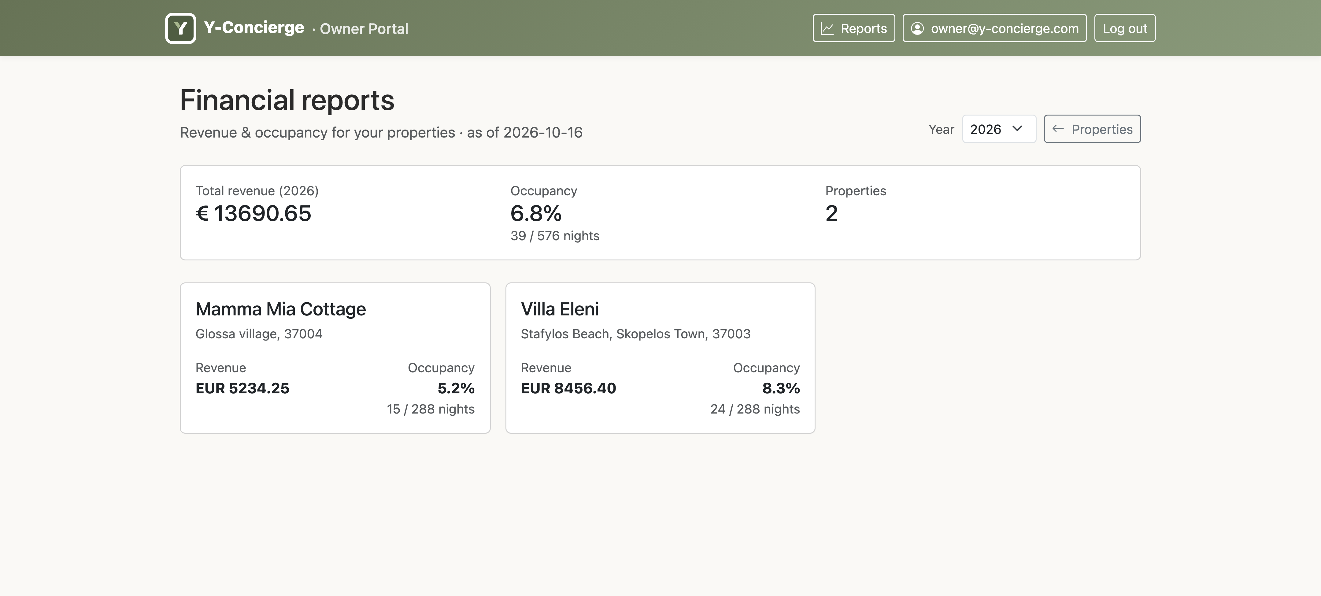 Owner reports showing revenue and occupancy by property