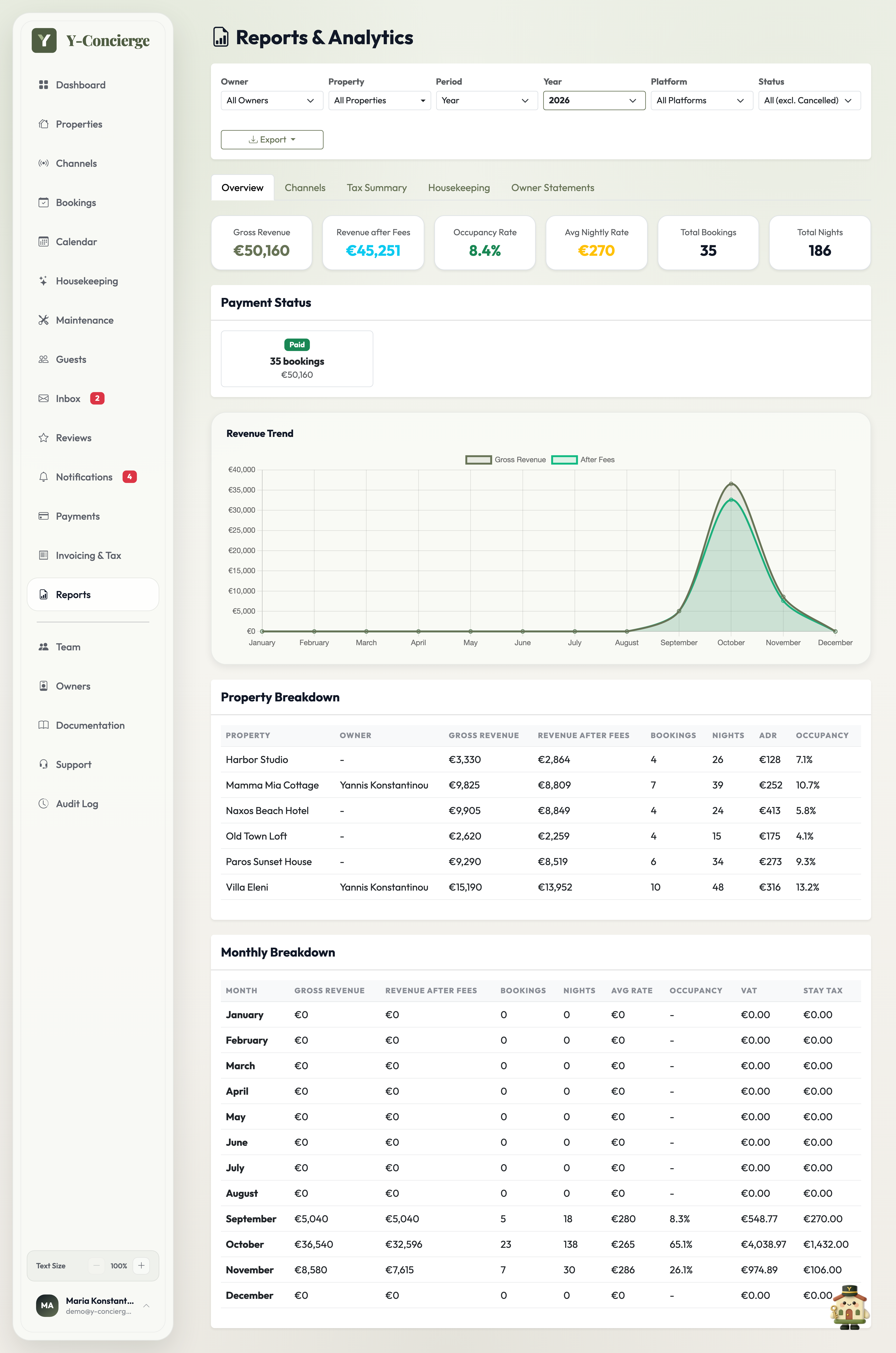 Y-Concierge reports with revenue, occupancy and channel performance