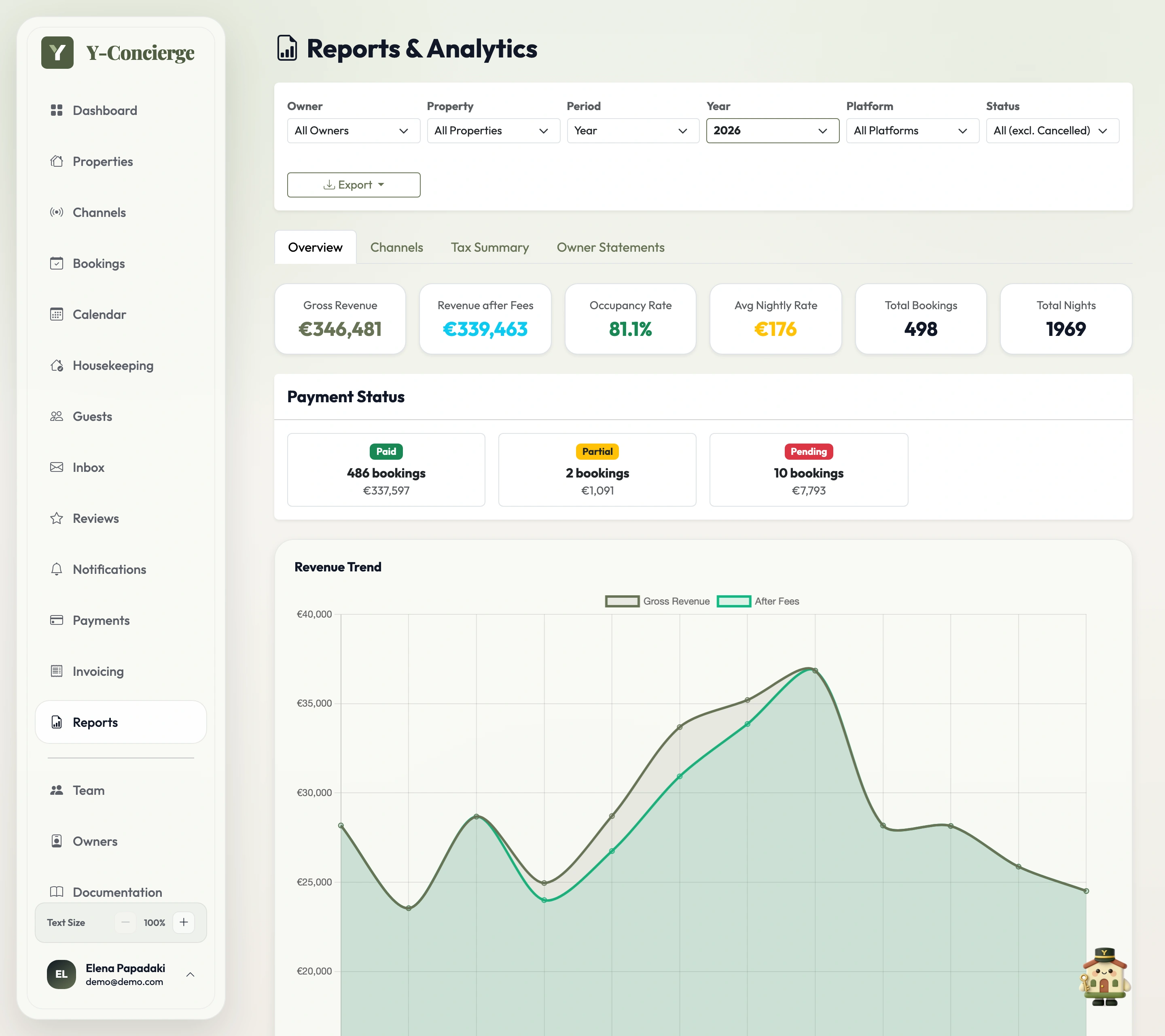 Y-Concierge reports screen showing revenue, occupancy and channel-performance charts with filters